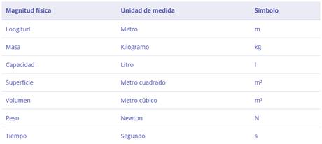 Unidades de medida