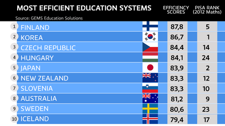 La excelencia del sistema educativo finlandés