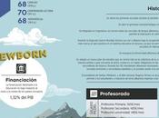 Sistema educativo Kosovo #infografia #infographic #education