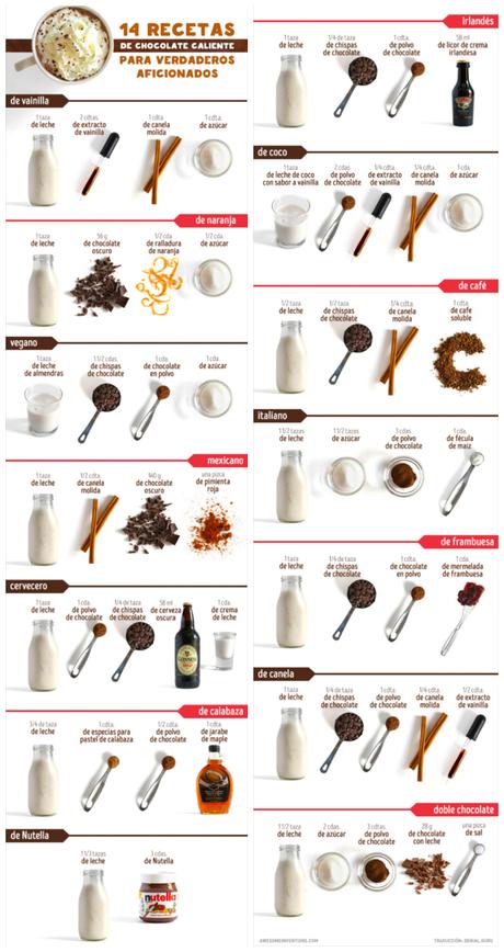 14 recetas de chocolate caliente