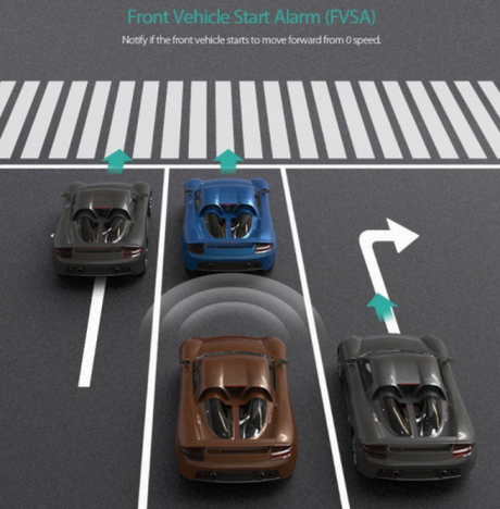 Cámara trasera inteligente con Raspberry Pi. Parte 1