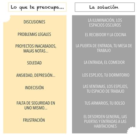 Cambios decó para la indecisión, la ansiedad y las discusiones