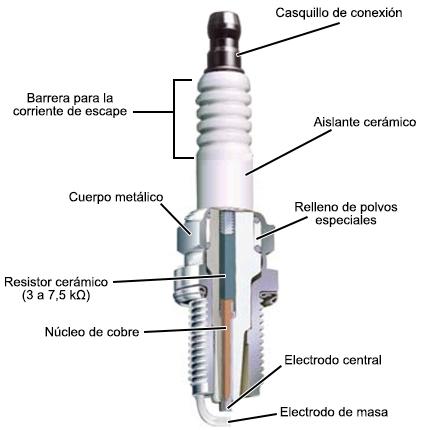 Tipos de bujías según la disposición y material de fabricación de los electrodos de la bujía Tipos de bujías según la disposición y material de fabricación de los electrodos de la bujía