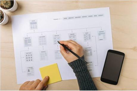 Que es y cómo funciona un sitemap para un comercio electrónico