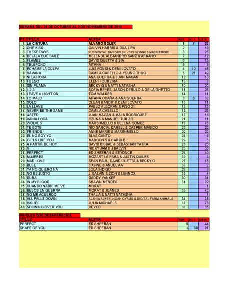 LA GRAMINOLA – NÚMERO 49 – 1 DE NOVIEMBRE DE 2018