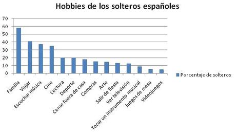 Quién Es Más Familiar El Hombre O La Mujer Sin Lugar A Dudas Que Un 34 61 De Las Afirma Les Encanta