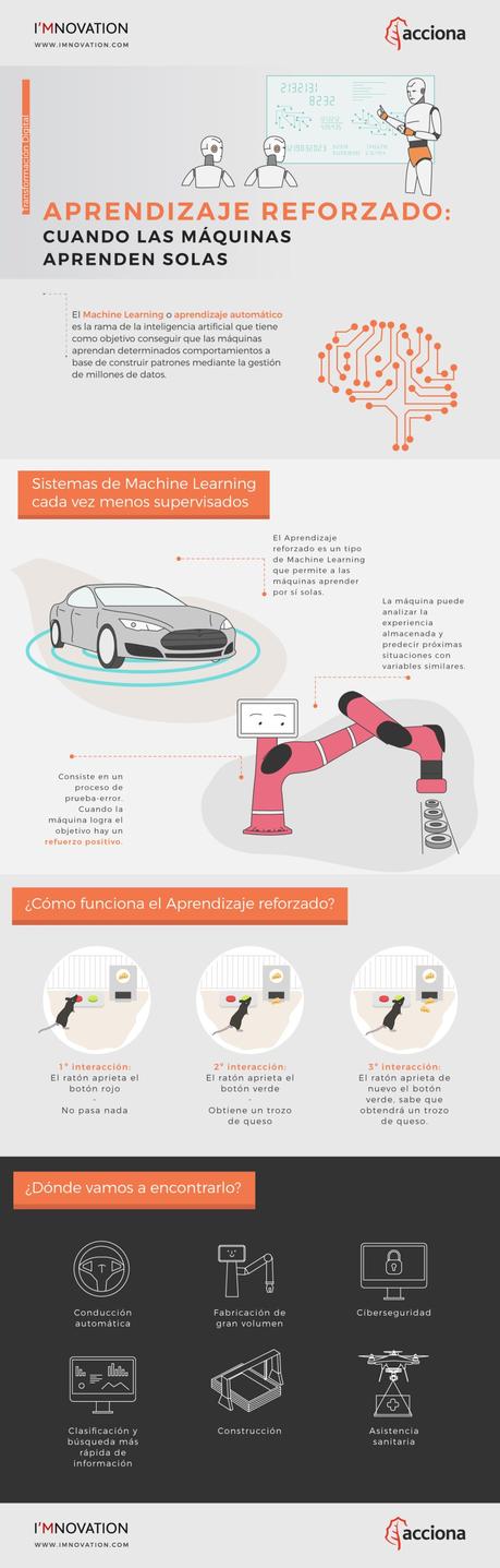 Aprendizaje reforzado: cuando las máquinas aprenden solas #infografia #machinelearning Aprendizaje reforzado: cuando las máquinas aprenden solas