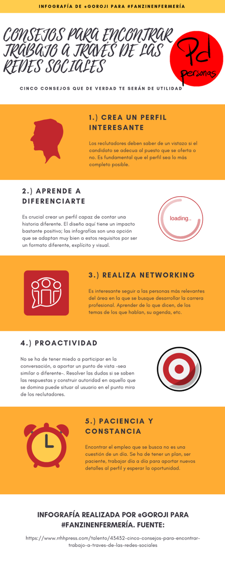 Consejos para encontrar trabajo a través de las redes sociales en #FanzinEnfermería