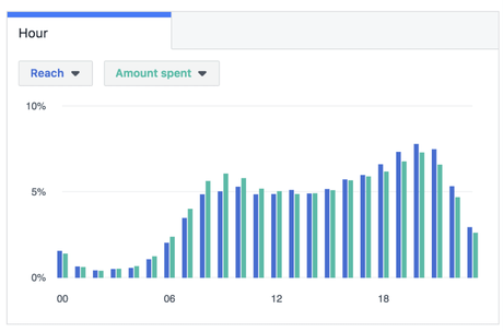 Derribando Mitos Sobre Facebook Ads