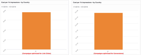 Derribando Mitos Sobre Facebook Ads