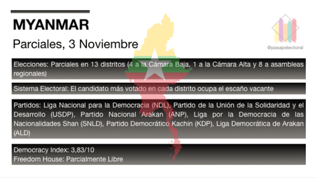 Myanmar celebra elecciones parciales con la vista puesta en los comicios de 2020