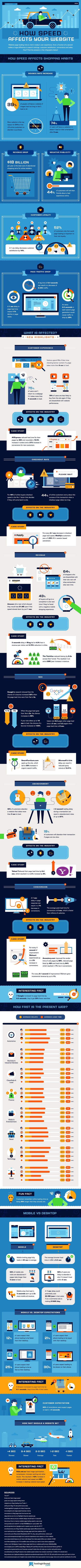 Así es como la velocidad de tu sitio web impacta en la experiencia del usuario