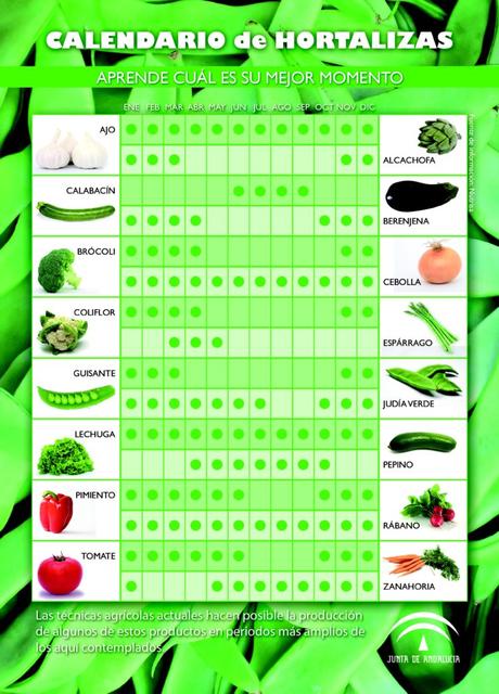 Calendario de hortalizas