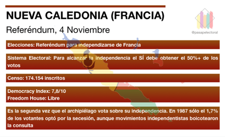 Nueva Caledonia decide en las urnas si se independiza de Francia