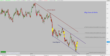 BBVA y Banco Santander: hasta dónde