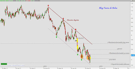 BBVA y Banco Santander: hasta dónde