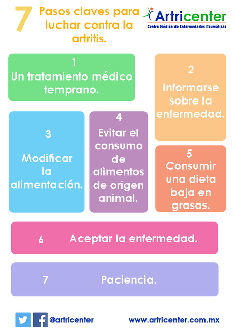 luchar-artritis-artricenter