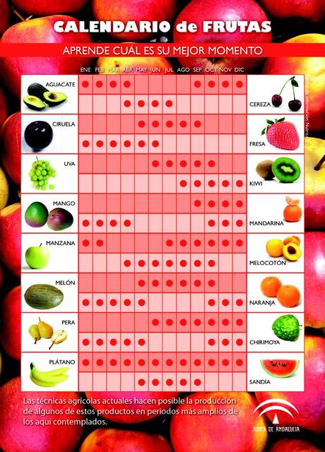 Calendario de frutas