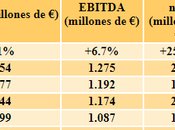 Análisis Fundamental: Acciona desde números