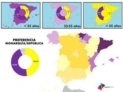 ¿Monarquía o república?