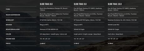 Novedades Radon 2019