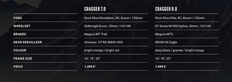 Novedades Radon 2019