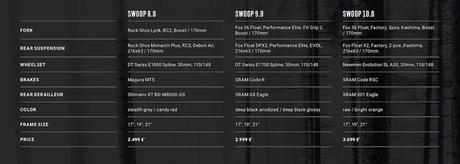 Novedades Radon 2019