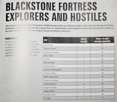 Valor en puntos para las figuras de WQ Blackstone Fortress
