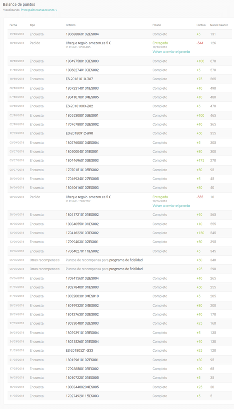Consigue dinero de Amazon con encuestas Consigue dinero de Amazon con encuestas
