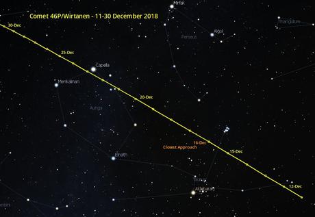 ¡Un precioso cometa observable a simple vista en diciembre!