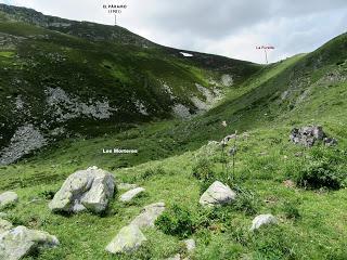 Cofiñal-El Xerru les Planes-El Porrón de Cerrosa-Busumerón-El Páramo
