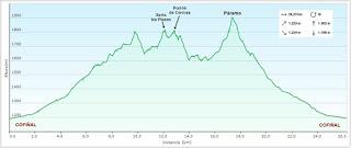 Cofiñal-El Xerru les Planes-El Porrón de Cerrosa-Busumerón-El Páramo