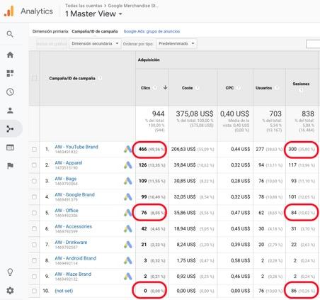 Por qué los Clics en Google Ads no coinciden con las Sesiones de Google Analytics los Clics en Google Ads no coinciden con las Sesiones de Google Analytics