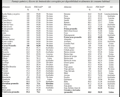 ¿LAS LEGUMBRES SON SALUDABLES PARA LOS DEPORTISTAS?