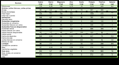 ¿LAS LEGUMBRES SON SALUDABLES PARA LOS DEPORTISTAS?