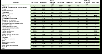 ¿LAS LEGUMBRES SON SALUDABLES PARA LOS DEPORTISTAS?