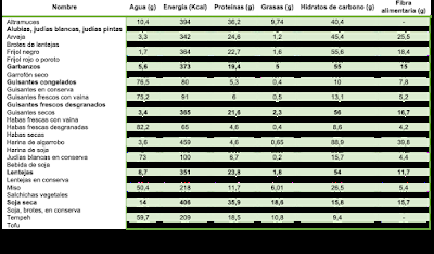 ¿LAS LEGUMBRES SON SALUDABLES PARA LOS DEPORTISTAS?