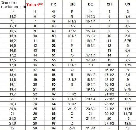 Cómo elegir la talla del anillo adecuada
