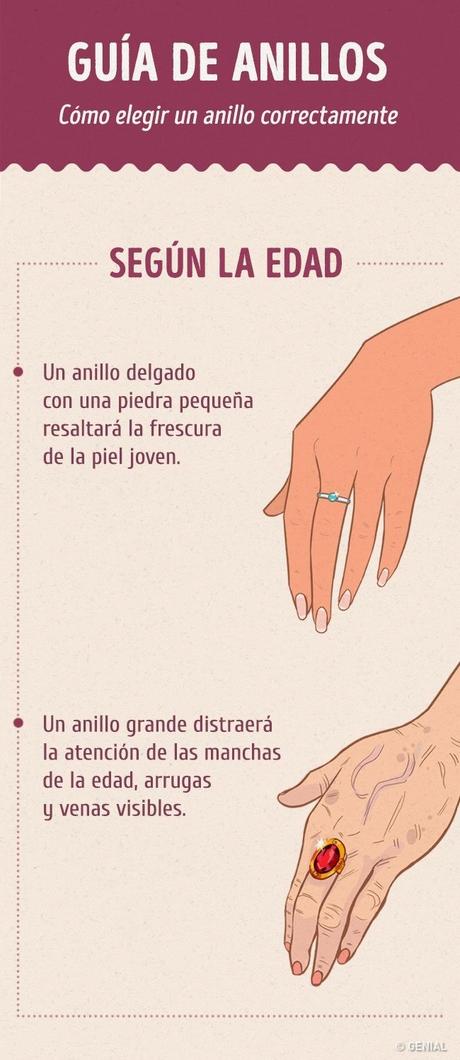 Guía para  usar anillos idealmente