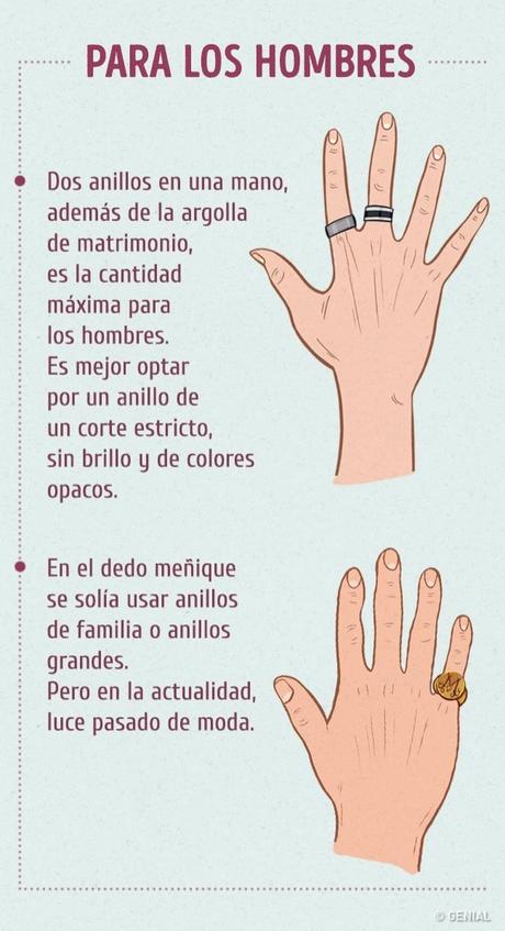 Guía para  usar anillos idealmente