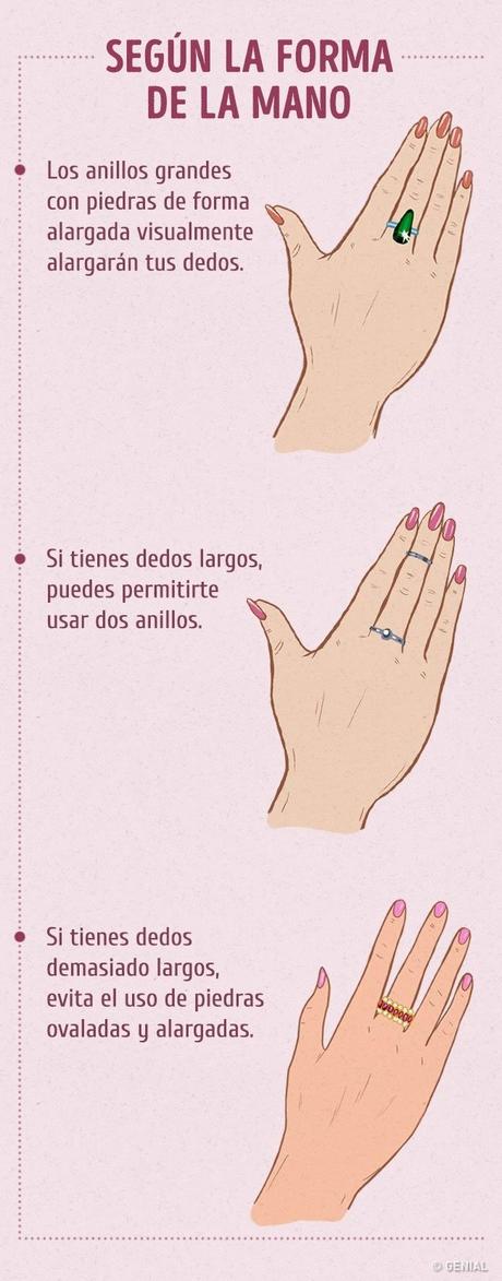 Guía para  usar anillos idealmente