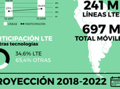 INFOGRAFÍA: cada tres líneas móviles América Latina