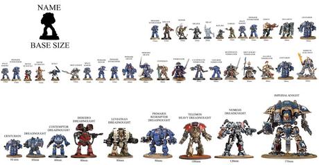 Guía visual y rápida de miniaturas de infantería de W40K (Imperiales)