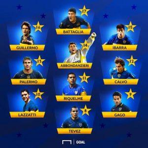 Cumpleaños De Martín Palermo (45) Ex Jugador De Boca Juniors