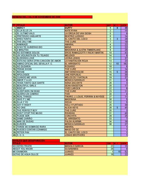 LA GRAMINOLA – NÚMERO 50 – 8 DE NOVIEMBRE DE 2018