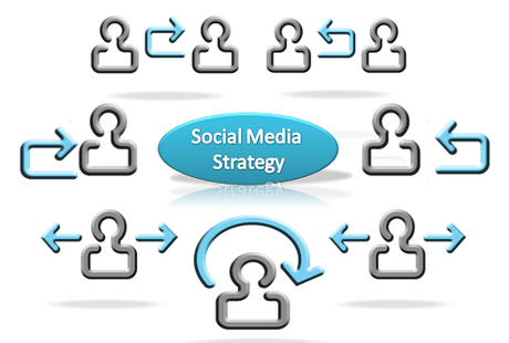 Blogging y Social Media Marketing Como Estrategia