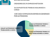 Últimos datos autónomos España 2018. Infografía