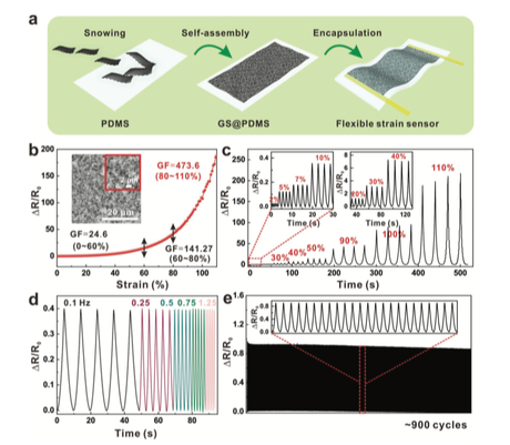 #Nanovedades, columna de nanotecnología en M24: grafenos al horno