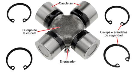 Las juntas cardán MOOG Las juntas cardán MOOG