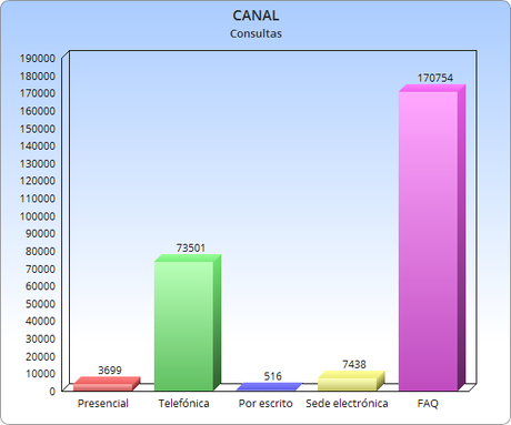 AEPD: Derechos sobre datos personales AEPD: Derechos sobre datos personales